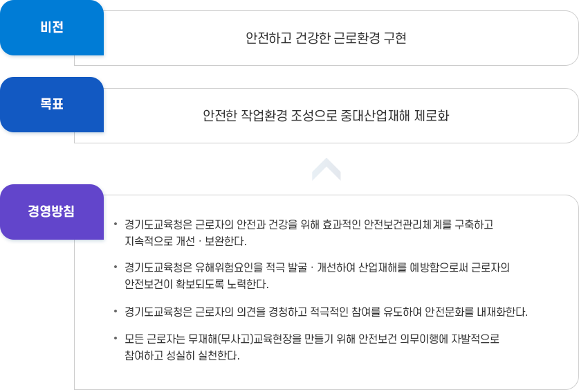 안전보건목표 및 경영방침 이미지